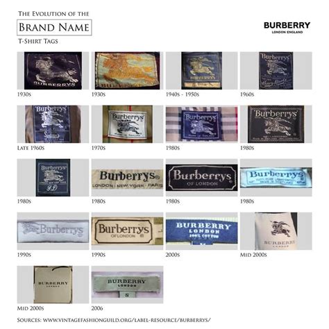 burberry historie|burberry label history.